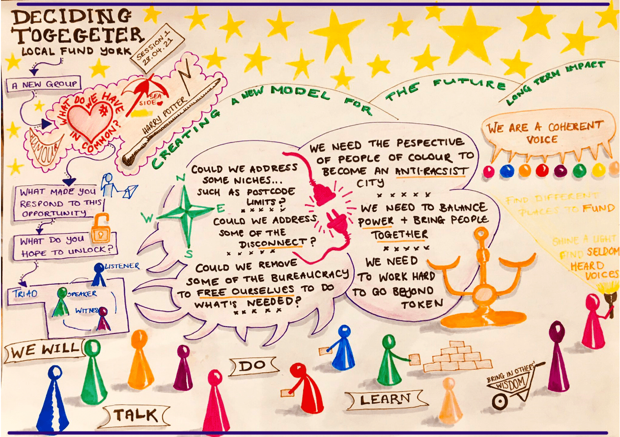 Deciding Together York Session 1